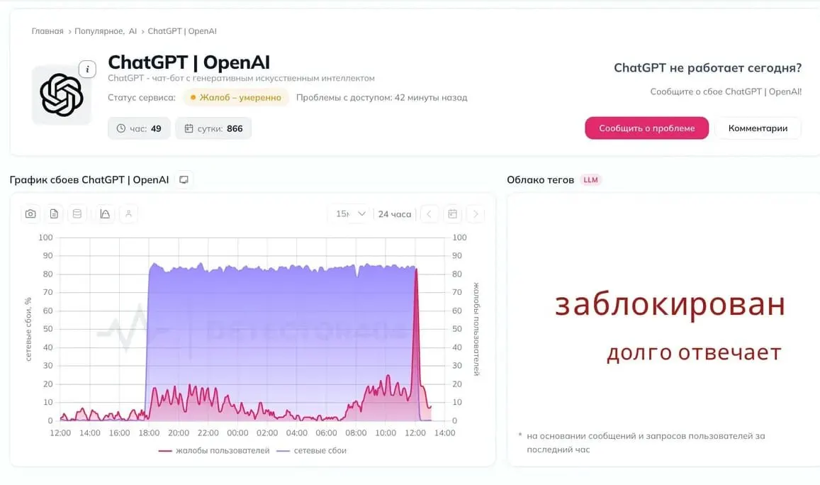 Пользователи сообщают о перебоях в работе чат-бота ChatGPT; обсуждают возможность ограничения доступа и блокировку со стороны властей. Официальных комментариев нет.