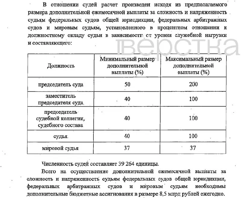 Законопроект предусматривает надбавки к окладам судебных работников и финансирование из федерального бюджета — с вступлением в силу с 1 января 2027 года.