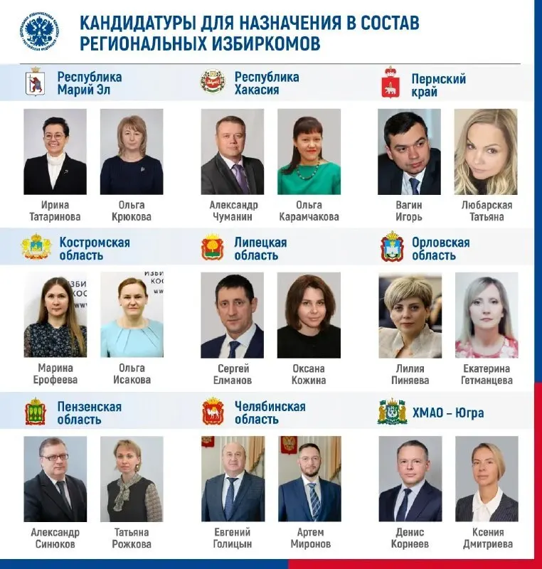 ЦИК начал заседание с назначения депутатов нижней палаты парламента и обсуждения кандидатур глав региональных избиркомов во многих регионах; перечислены регионы и новые кадры.