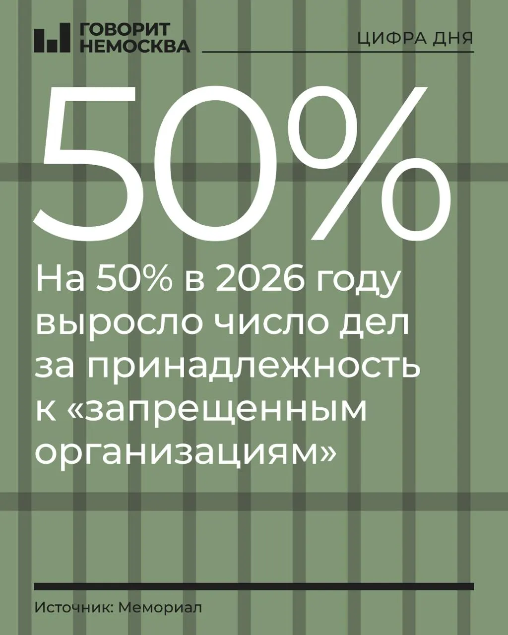 За первые три квартала 2026 года число обвиняемых по таким делам выросло на 50% — до 328 человек, по данным проекта Мемориал.