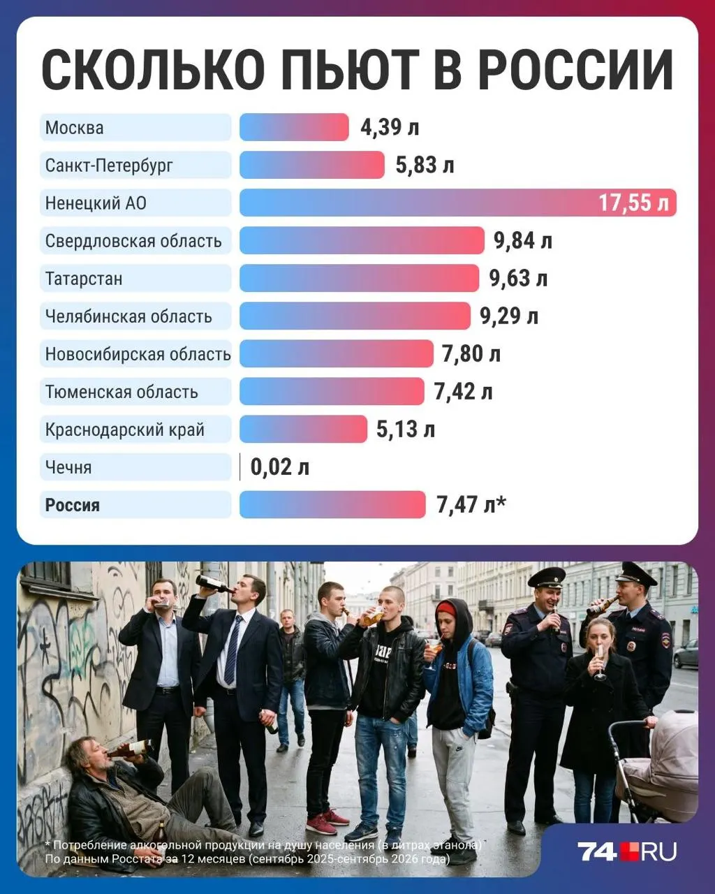 Россия стала пить меньше: статистика потребления алкоголя за&nbsp;год