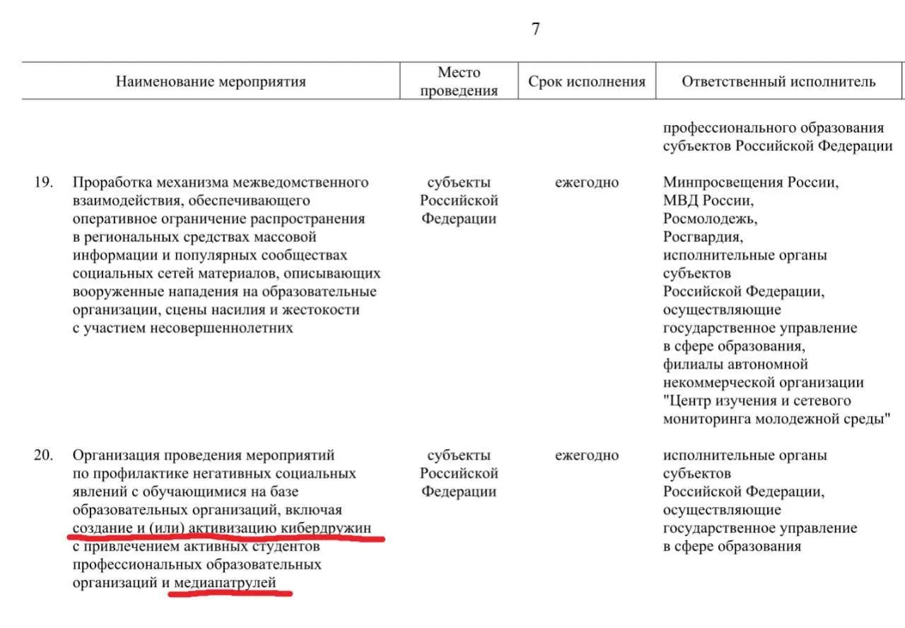 Согласно правительственным документам, активных учащихся профессиональных образовательных организаций намерены привлечь к патрулированию соцсетей и выявлению материалов, которые власти сочтут «негативными». Инициативу планируют развернуть до 2030 года.