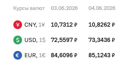 По данным Центробанка на 4 июня доллар и евро подорожали, также вырос курс юаня.