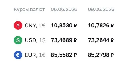 Центробанк снизил курс доллара и евро на 9 июня; курсы валют и комментарий о применении курса для расчётов по ряду инструментов.
