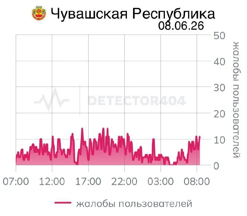 Жители региона жалуются на нестабильную связь: даже «белые списки» приложений перестали корректно работать. Подобные цифровые локдауны ранее затрагивали и другие области.