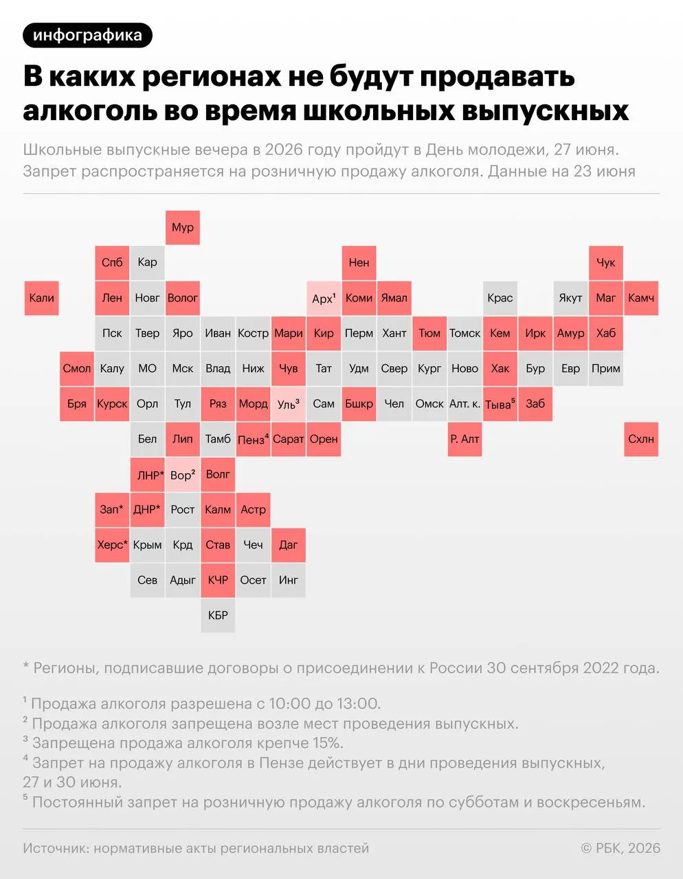 Минпросвещения рекомендовало провести школьные выпускные 27 июня — в этот же день отмечается День молодёжи. Более 40 регионов России планируют временно запретить розничную продажу алкоголя в связи с массовыми мероприятиями.