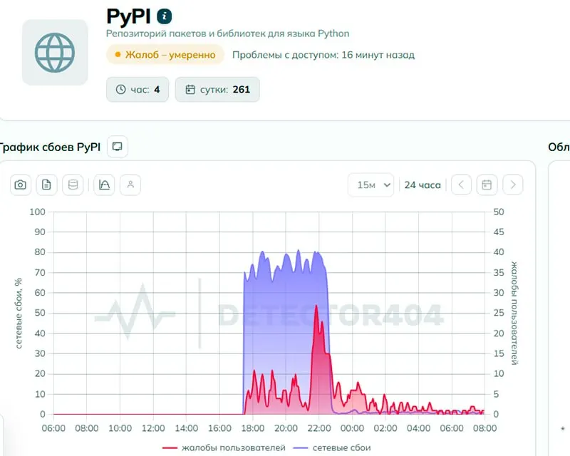 Пользователи сообщили о проблемах с доступом к pypi.org. В ведомстве утверждают, что ограничений нет, а техническая экспертиза отмечает признаки целенаправленного ограничения доступа.