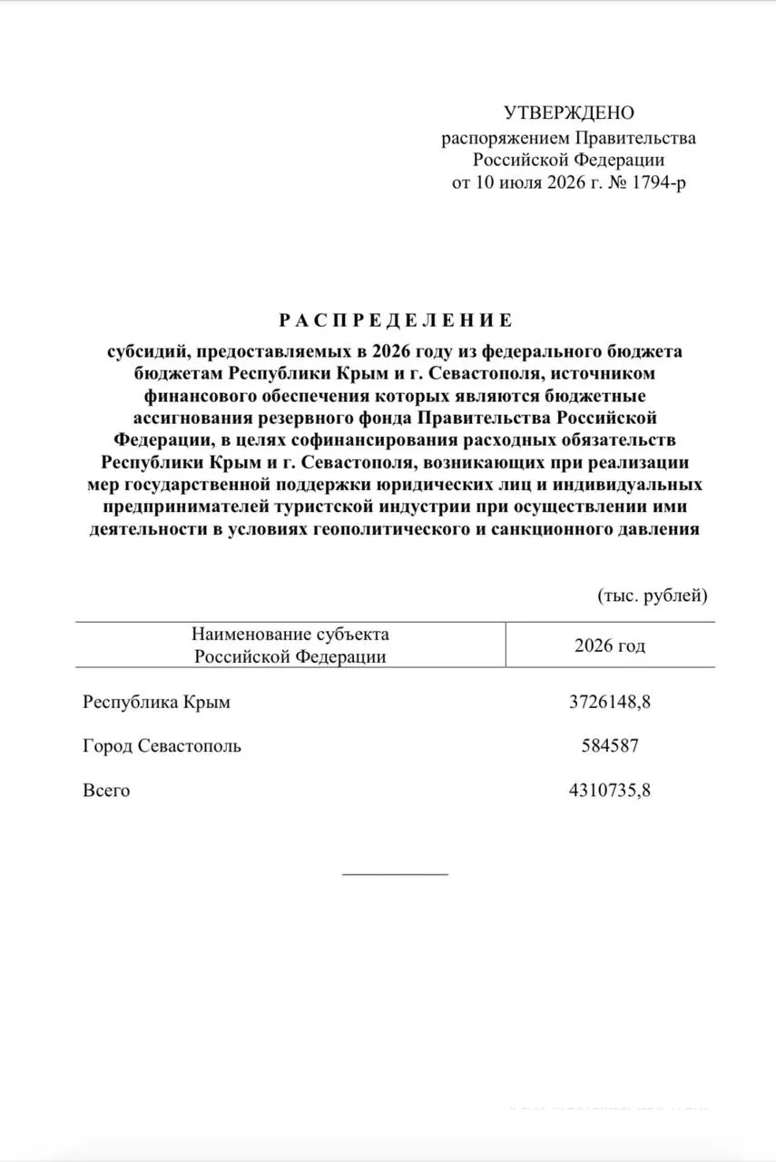 Средства из резервного фонда пойдут на единовременные выплаты сотрудникам туркомпаний: Крыму — свыше 3,7 млрд рублей, Севастополю — около 584 млн рублей.