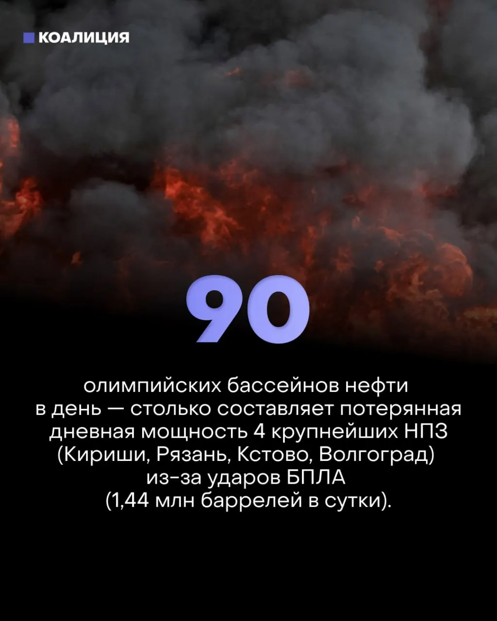 Точечные удары по ключевым узлам крупнейших нефтеперерабатывающих заводов снизили фактическую переработку примерно на 30%. Введение лимитов на топливо, рост числа выставляемых на продажу АЗС и замедление экономического роста уже сказываются на бизнесе и водителях.