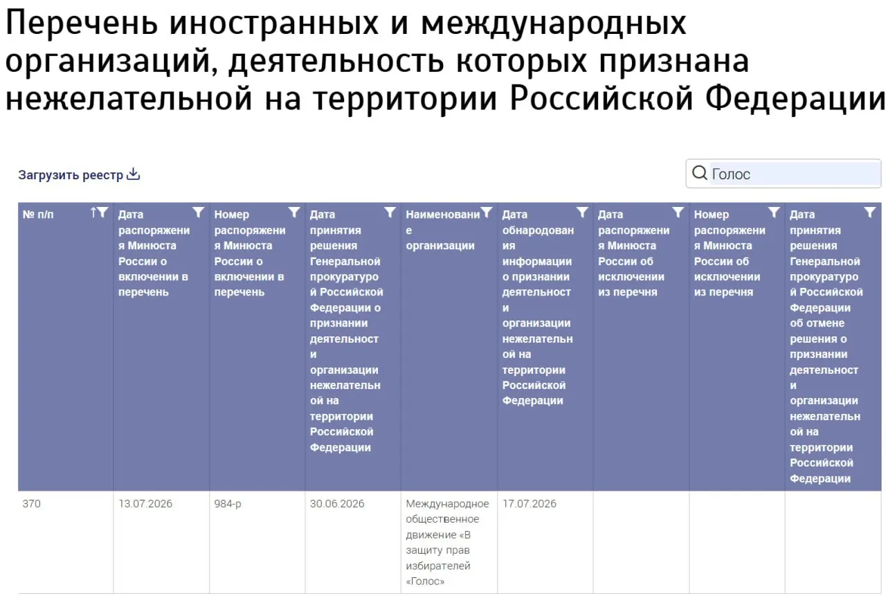 Ведомство включило в список нежелательных организацию с названием «Международное общественное движение «В защиту прав избирателей «Голос»», не указав страну регистрации. Бывшие участники российского «Голоса» заявляют, что не имеют отношения к новой структуре.