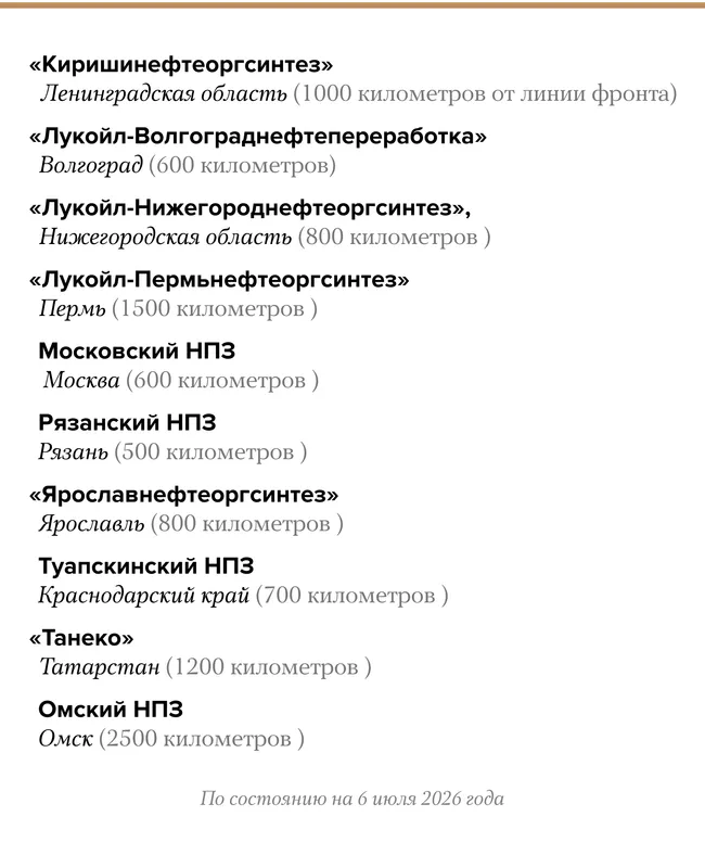6 июля по Омскому нефтеперерабатывающему заводу нанесён удар; повреждена установка первичной переработки. Сообщается, что в ходе конфликта поражены десять крупнейших НПЗ страны. Последствия для объёмов переработки и поставок топлива уточняются.