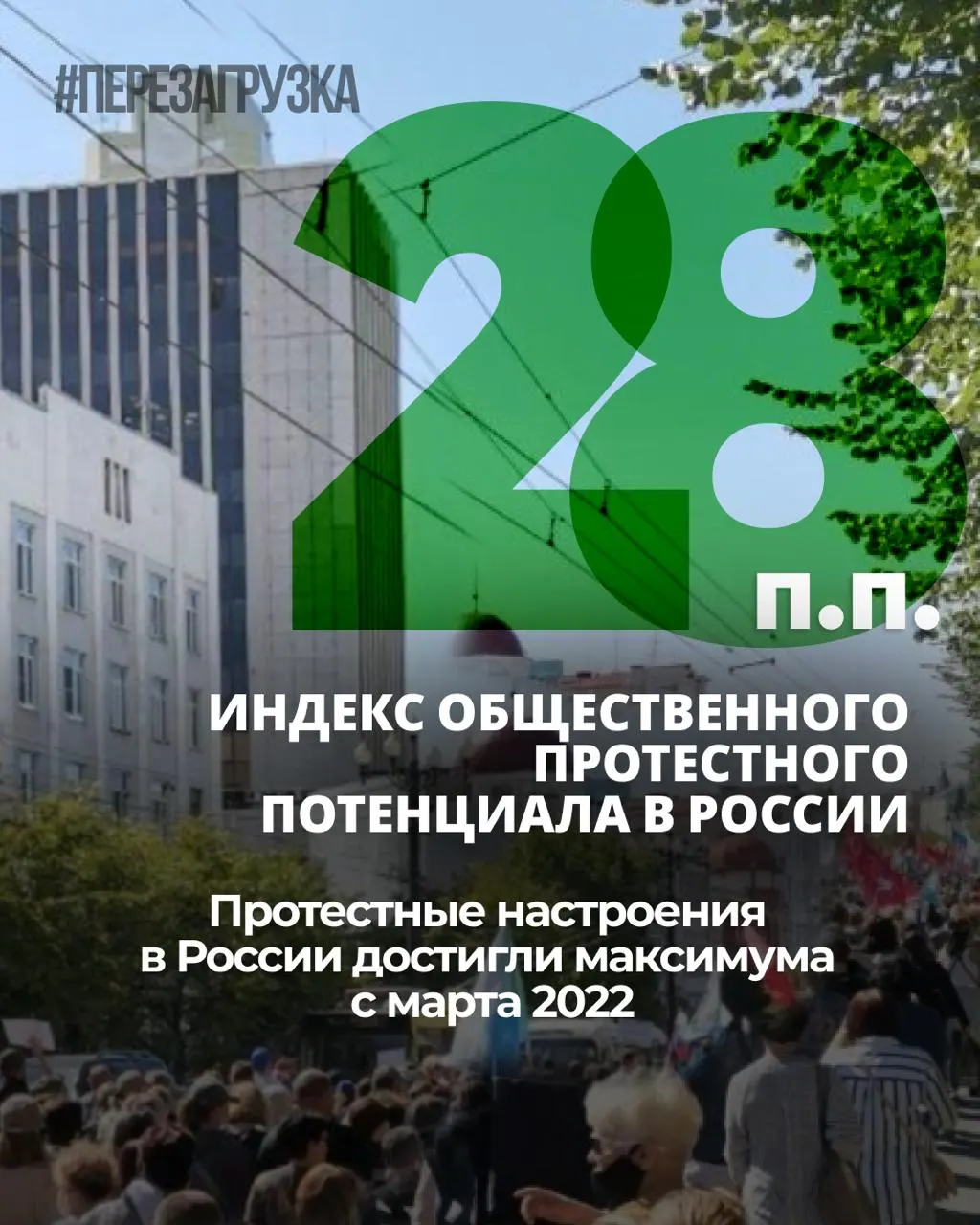 ВЦИОМ фиксирует семимесячный рост общественной напряжённости: индекс протестных настроений с ноября 2025 года вырос на 6 процентных пунктов, личная готовность к протесту держится на уровне 25%.