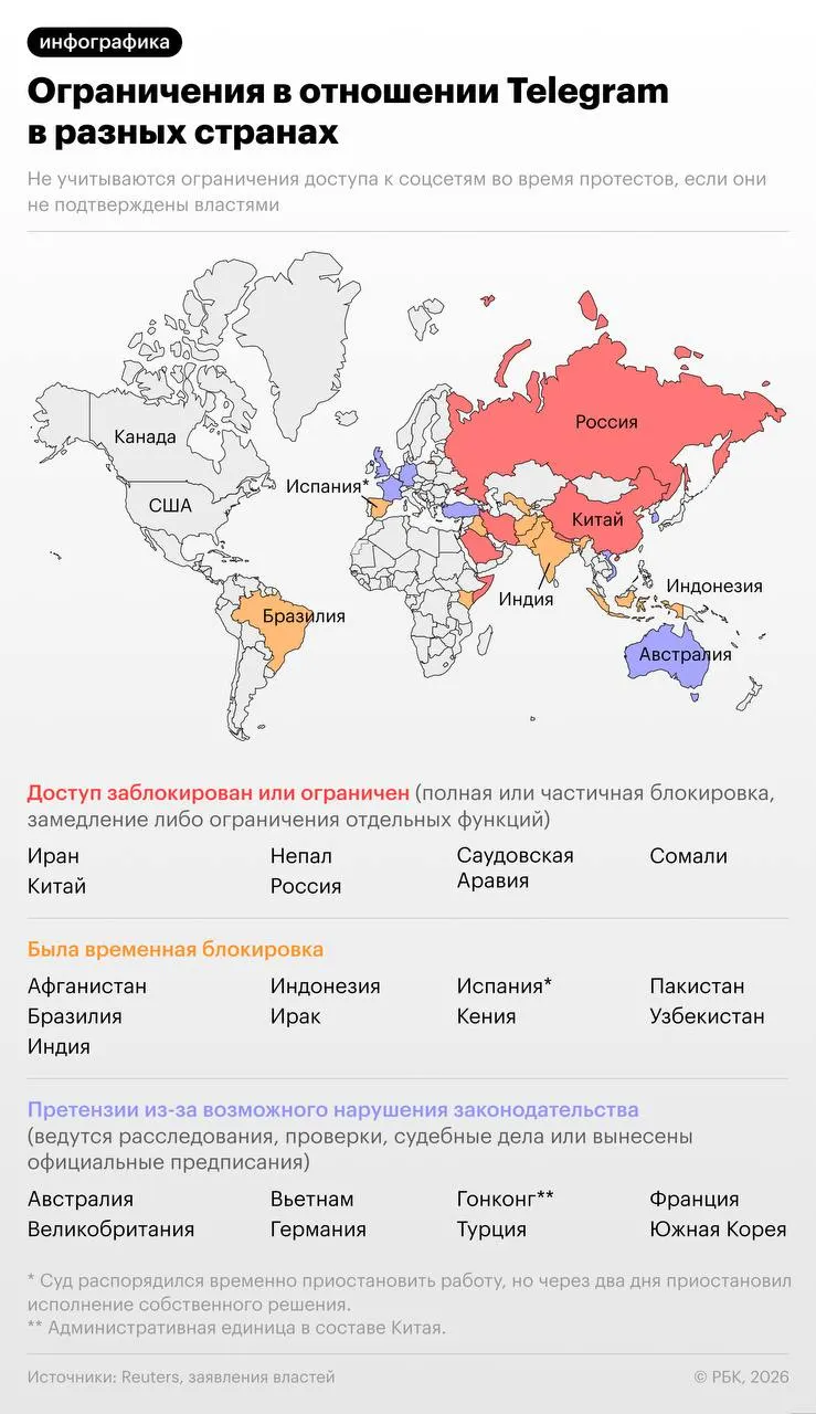 Следственные органы заявляют, что платформа не удаляла каналы и боты, используемые украинскими спецслужбами и экстремистами. Ранее более 20 стран блокировали или обвиняли мессенджер в нарушениях.