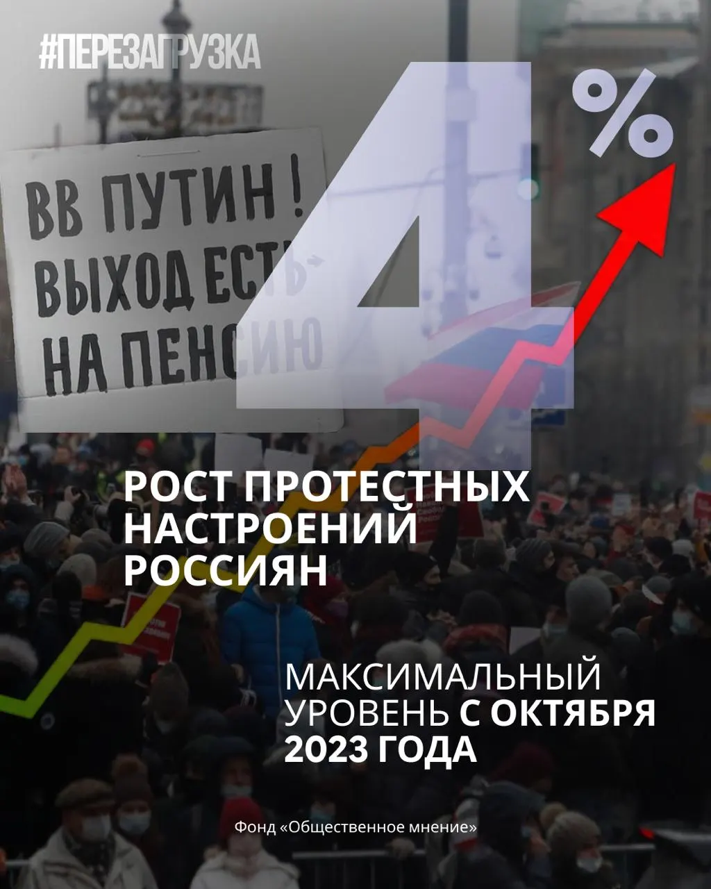 Свежие данные показывают снижение рейтинга партии и Путина, рост готовности граждан к участию в акциях и нарастающий запрос перемен.