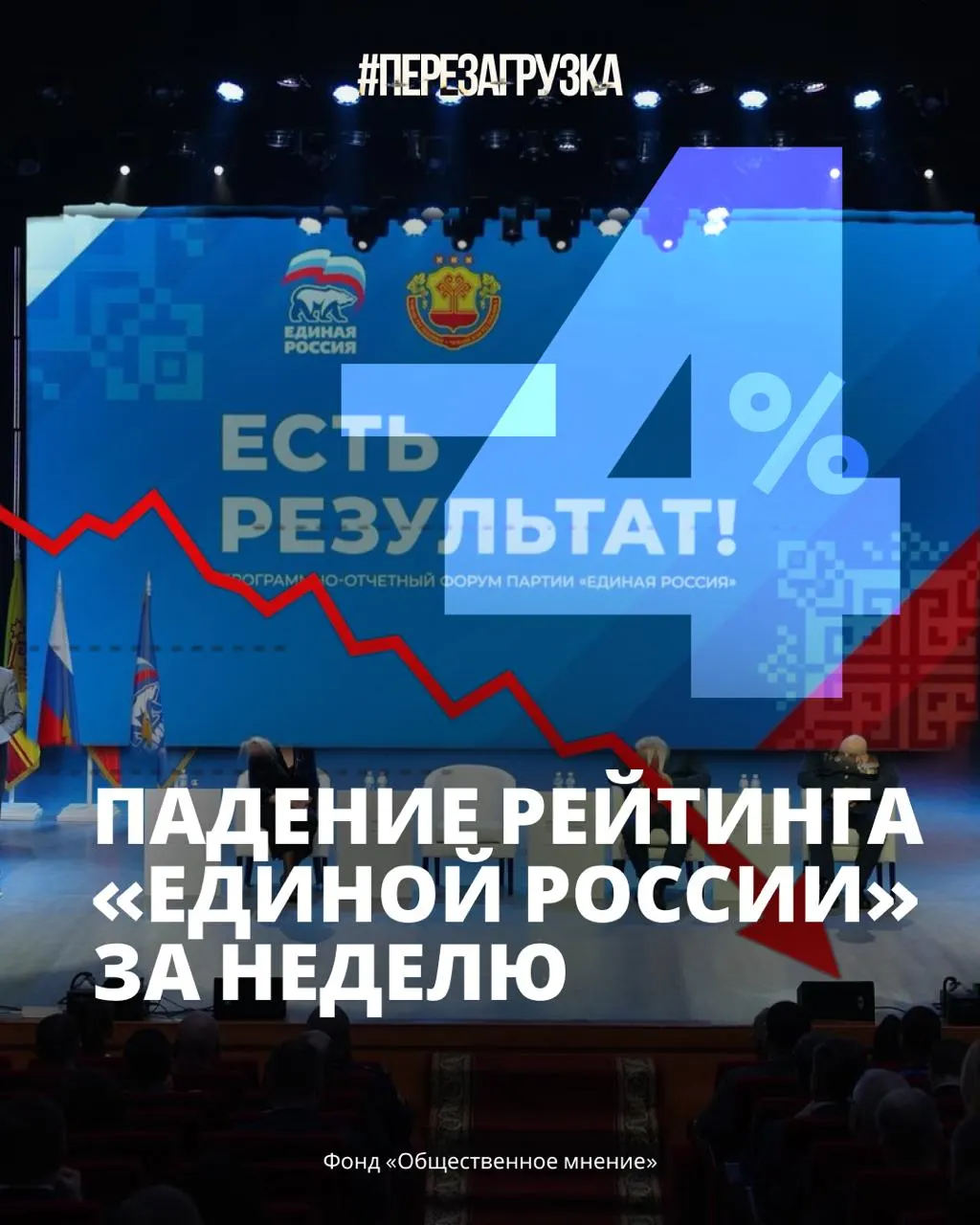 Сводка по данным опроса: поддержка власти снизилась до 33% со времен мобилизации. Основные причины — рост цен, дефицит бензина и усталость от конфликта.