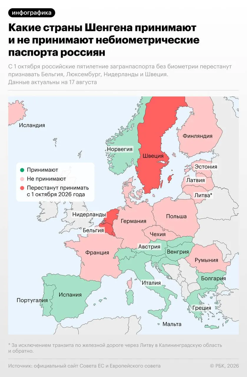 С 1 октября 2026 года бельгия, нидерланды, люксембург и швеция введут запрет на въезд по российским небиометрическим паспортам; Швеция сделает исключение до 31 декабря 2026 года для обладателей виз и ВНЖ, выданных до 1 октября 2026 года. Подробности — далее.