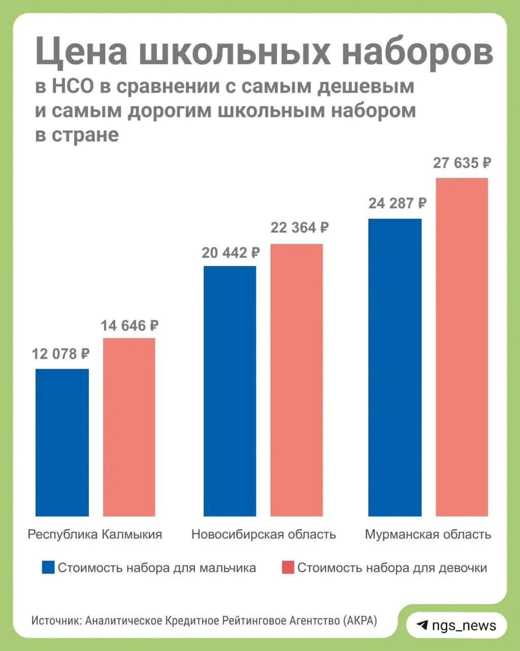 Региональный обзор расходов семей на подготовку к школе по регионам Сибири: лидеры по стоимости и региональные различия.