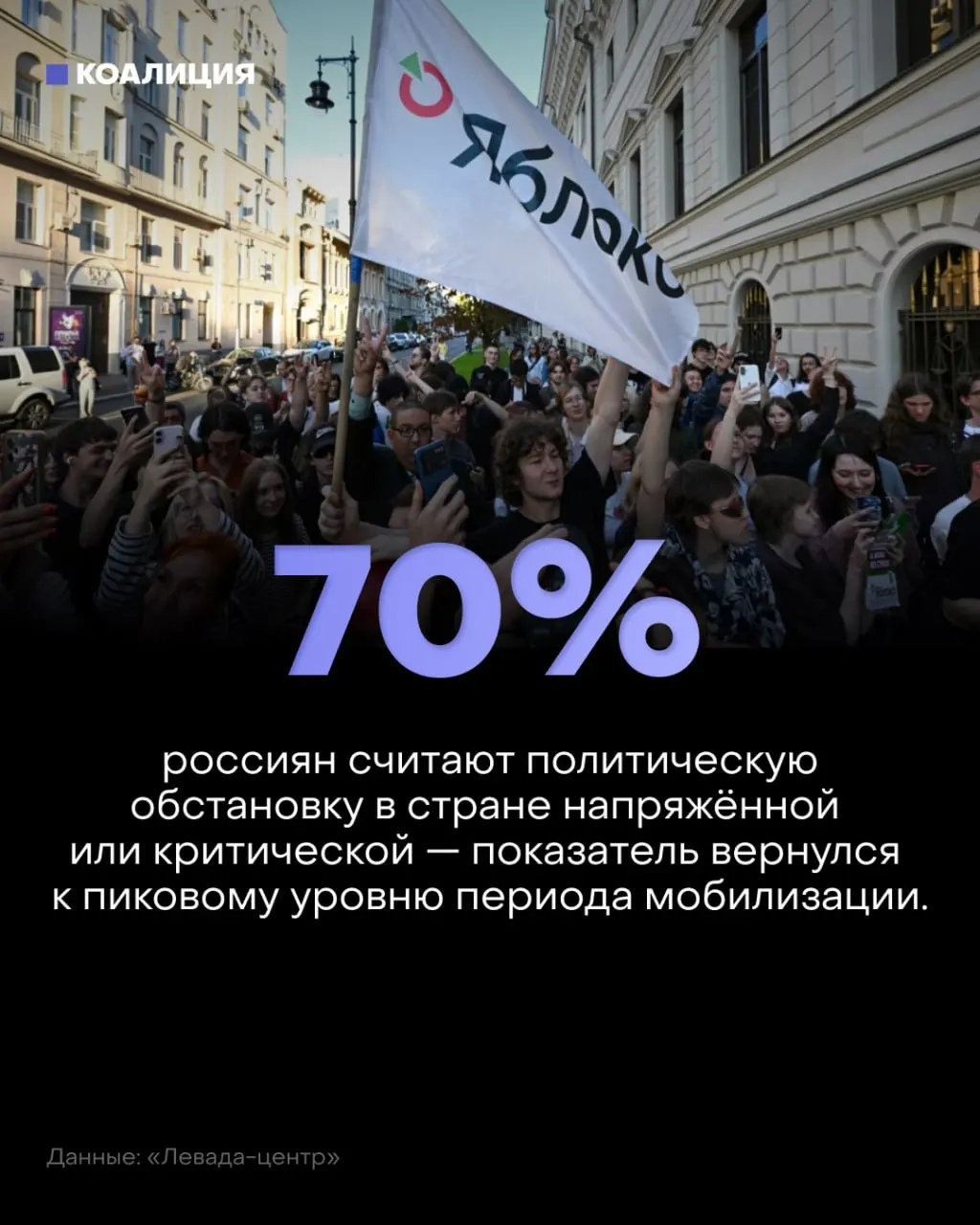 70% россиян оценивают обстановку негативно; главные причины — война, атаки дронов и рост цен, тревога растет по всей стране.