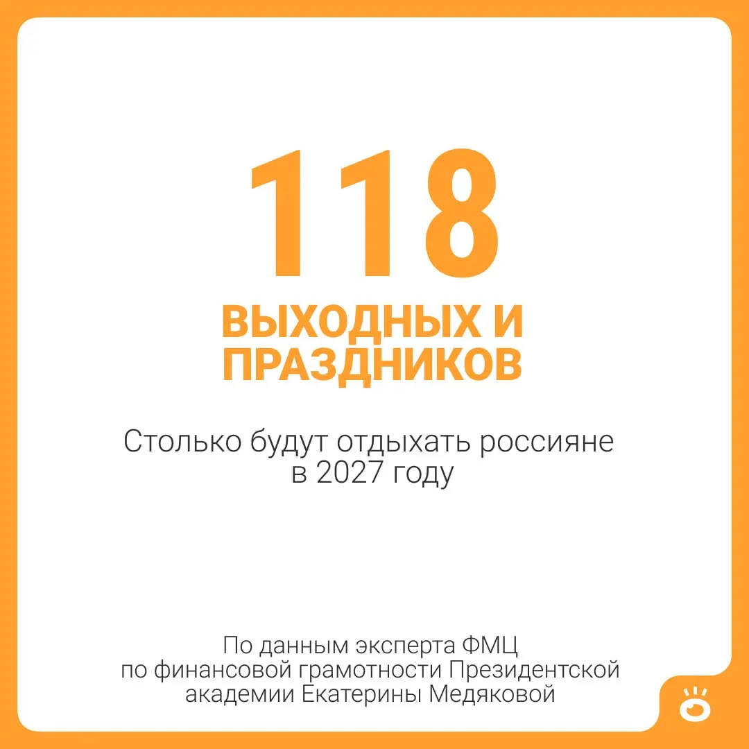 Ожидается 118 выходных и праздничных дней, плюс 28 дней ежегодного отпуска — всего около 146 дней отдыха. Для отдельных категорий граждан отпуск может быть длиннее.