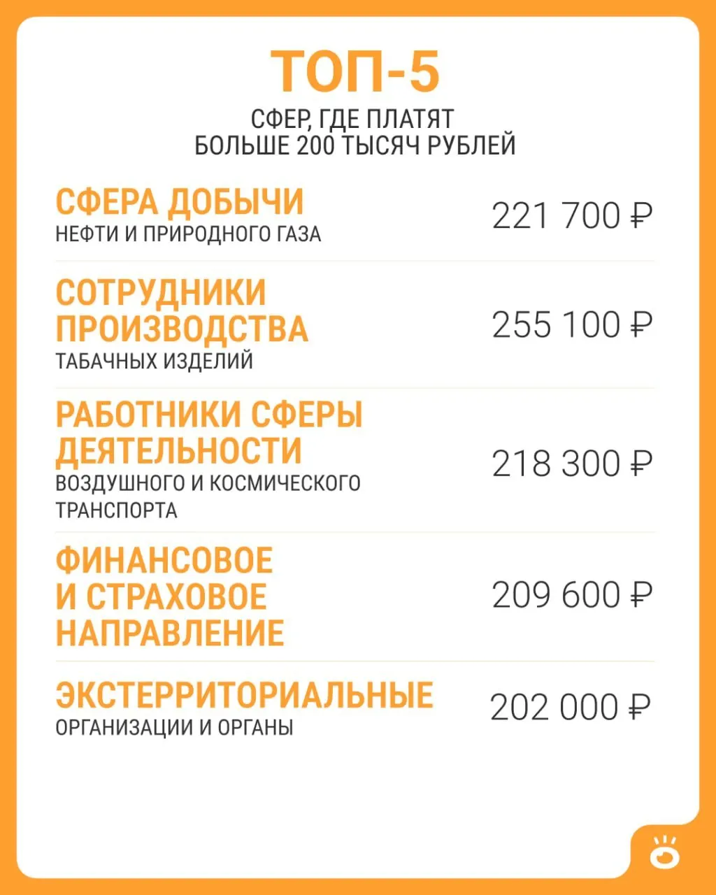Средняя зарплата по России в июне 2026 года составляет 114 743 рубля. По данным Росстата, выше 200 тысяч рублей зафиксировано всего в пяти сферах.