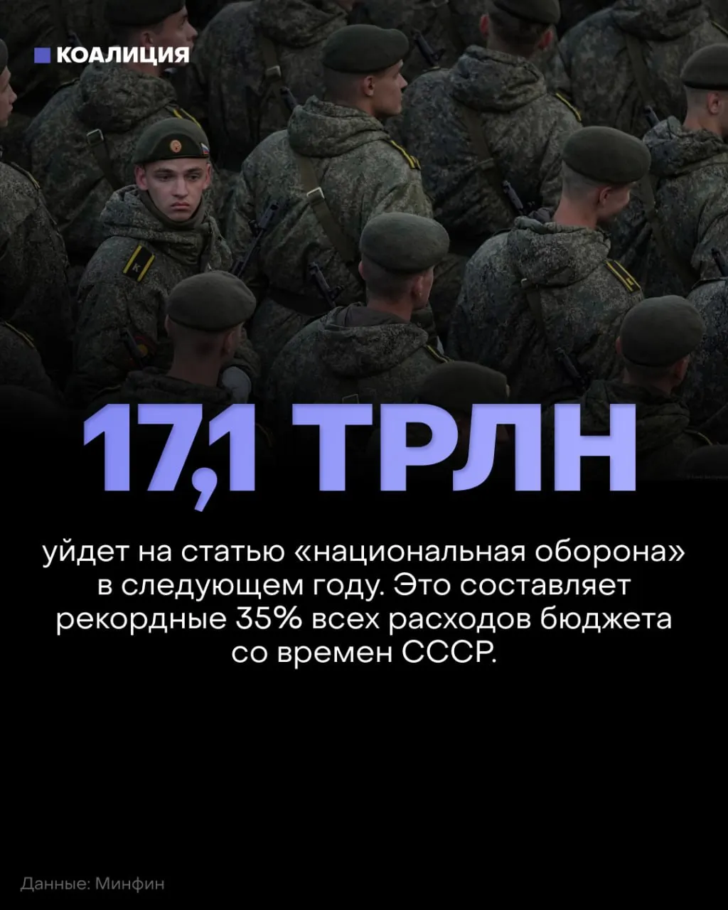 На 2027 год оборона получит 17,1 трлн рублей, что составляет около 35% федерального бюджета. При этом финансирование образования, здравоохранения и экологии сократят примерно на 900 млрд рублей по сравнению с действующим планом.