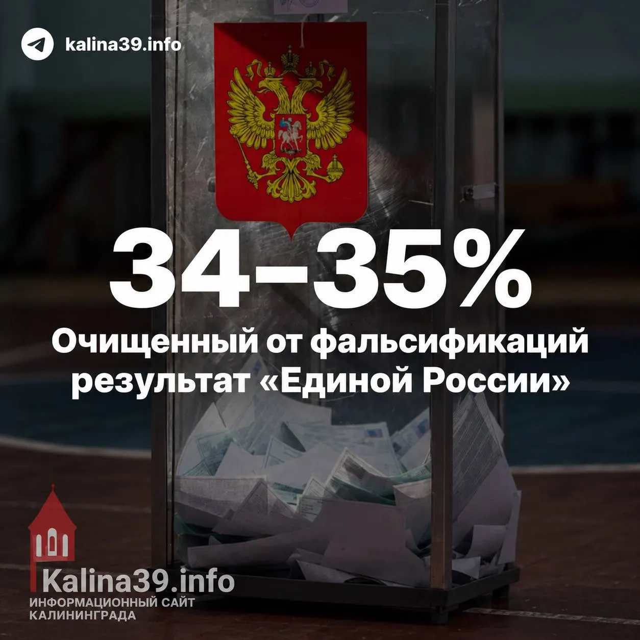 По данным независимых экспертов, итоги голосования могут заметно отличаться от озвученных официальными органами: Единая Россия — около 34–35% после удаления статистических аномалий; вопросы явки и административного ресурса обсуждаются в анализе.