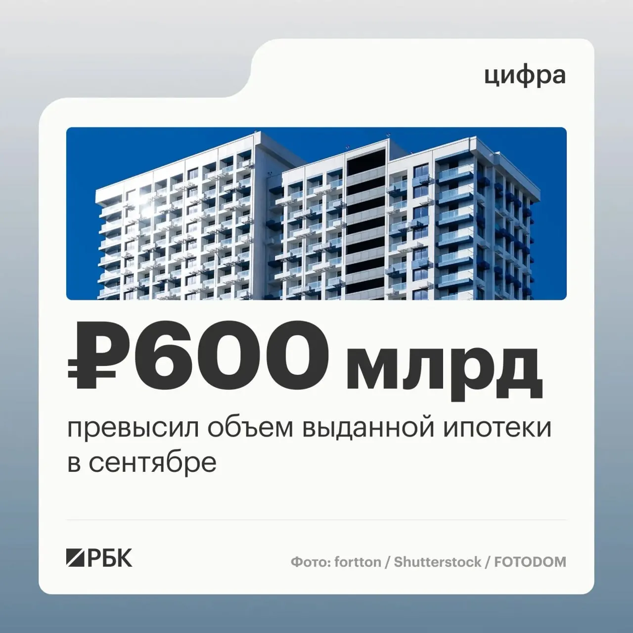 В сентябре банки выдали физическим лицам 123,8 тыс. ипотечных кредитов на 608,5 млрд рублей – максимальный уровень за последний год.