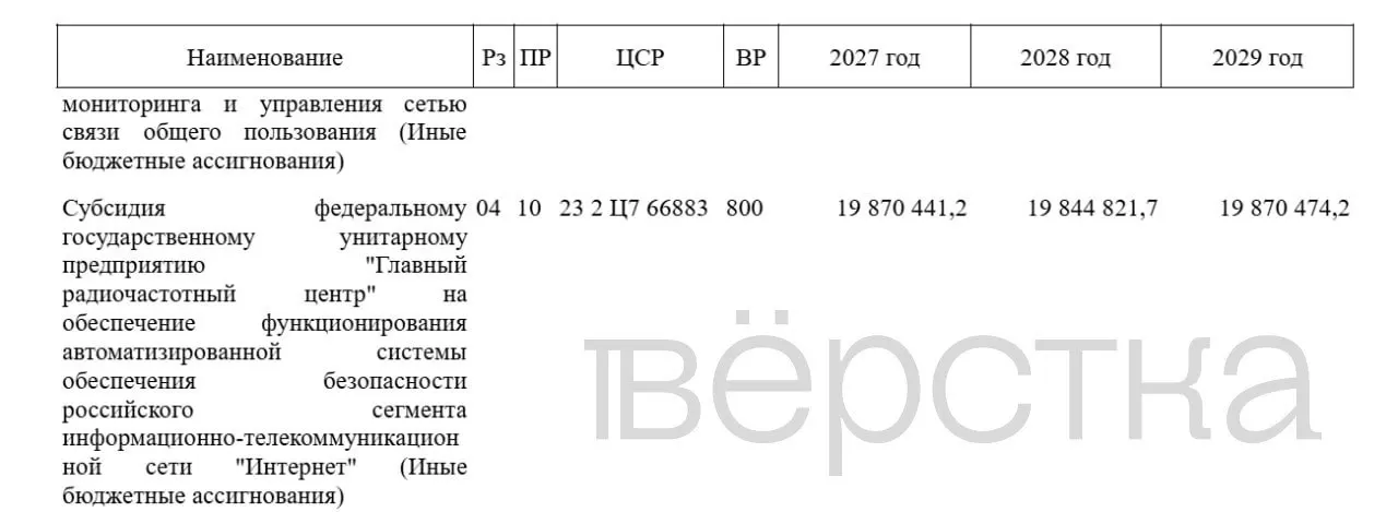 Правительство планирует увеличить субсидии ГРЧЦ и расходы Роскомнадзора на систему блокировок в Рунете, чтобы усилить контроль над VPN и интернет-угрозами к 2030 году.