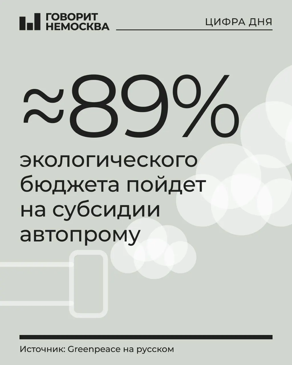 В проекте бюджета на 2027 год на охрану окружающей среды запланировано 1,21 трлн рублей. 88,9% из них — субсидии производителям транспортных средств, шасси и прицепов для компенсации затрат; остаётся 11,1% — на прочие природоохранные программы.
